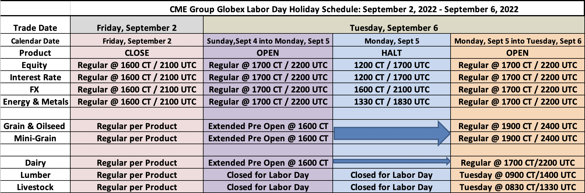 US Labor Day Holiday Trading Schedule 2022